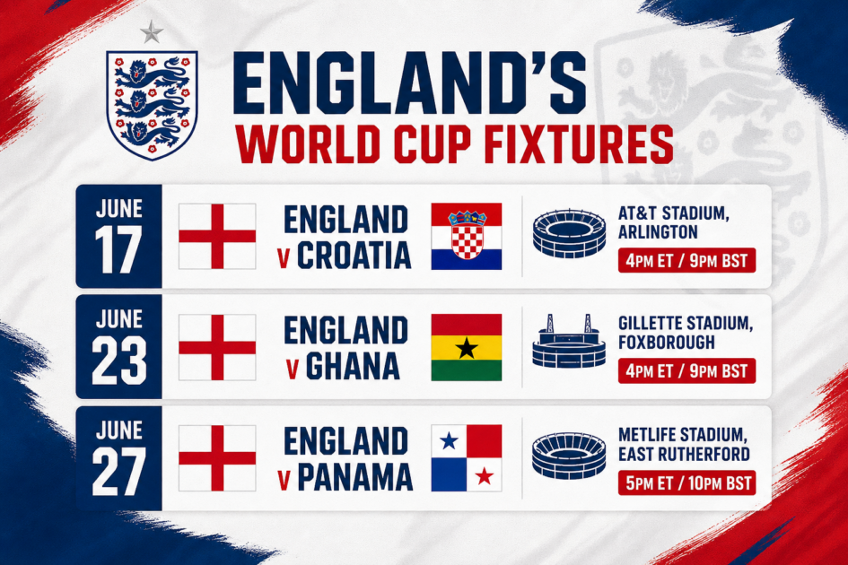 England’s World Cup fixtures: Croatia on 17 June, Ghana on 23 June and Panama