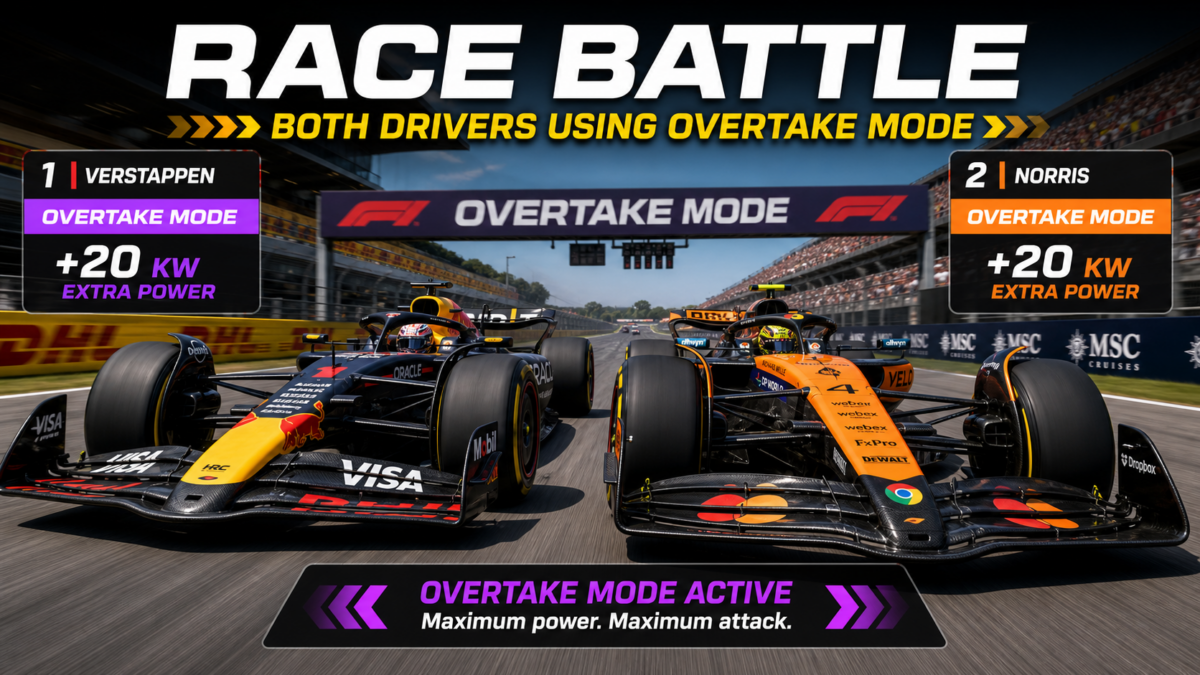 Race battle: Verstappen and Norris both using overtake mode, with 20 kW extra